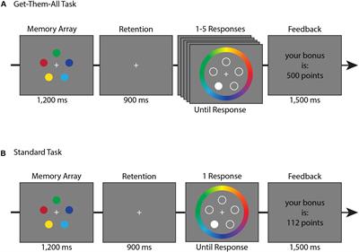 Visual Working Memory Cannot Trade Quantity for Quality